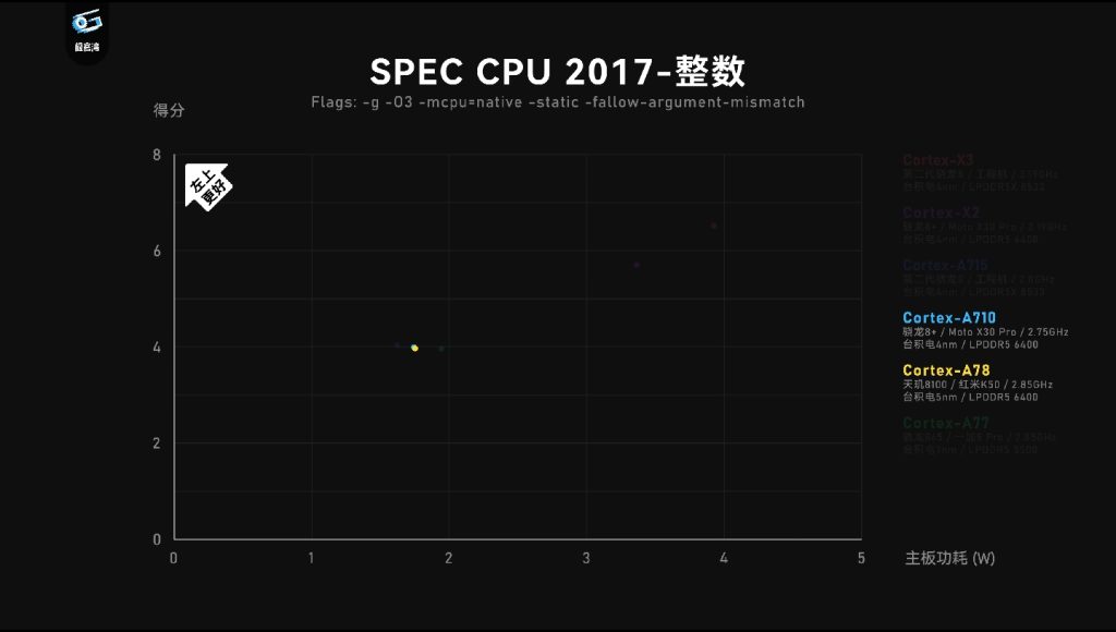 第二代骁龙8:很强啊! 3ff382cb4c112346