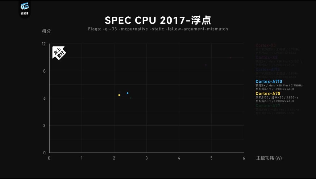 第二代骁龙8:很强啊! 564ff00abe112419