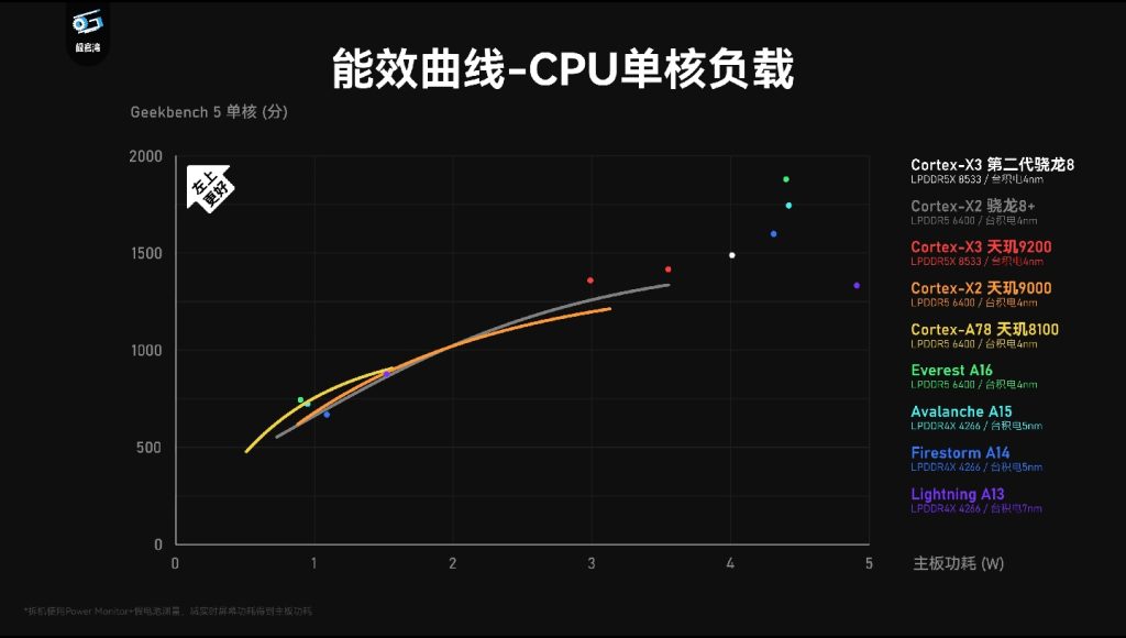 第二代骁龙8:很强啊! 57accffef4112120