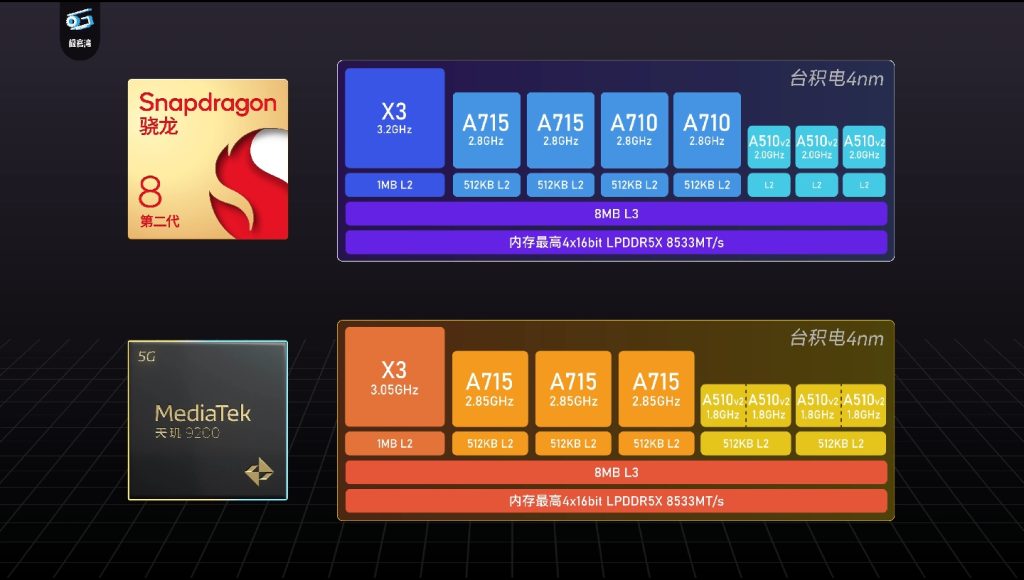 第二代骁龙8:很强啊! ac335d1939111952