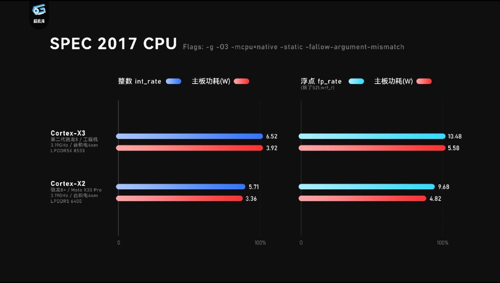 第二代骁龙8:很强啊! c22febb739112228