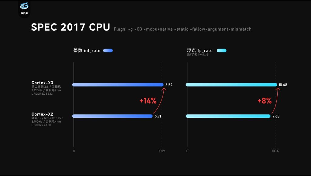 第二代骁龙8:很强啊! c7b9fe05ec112149