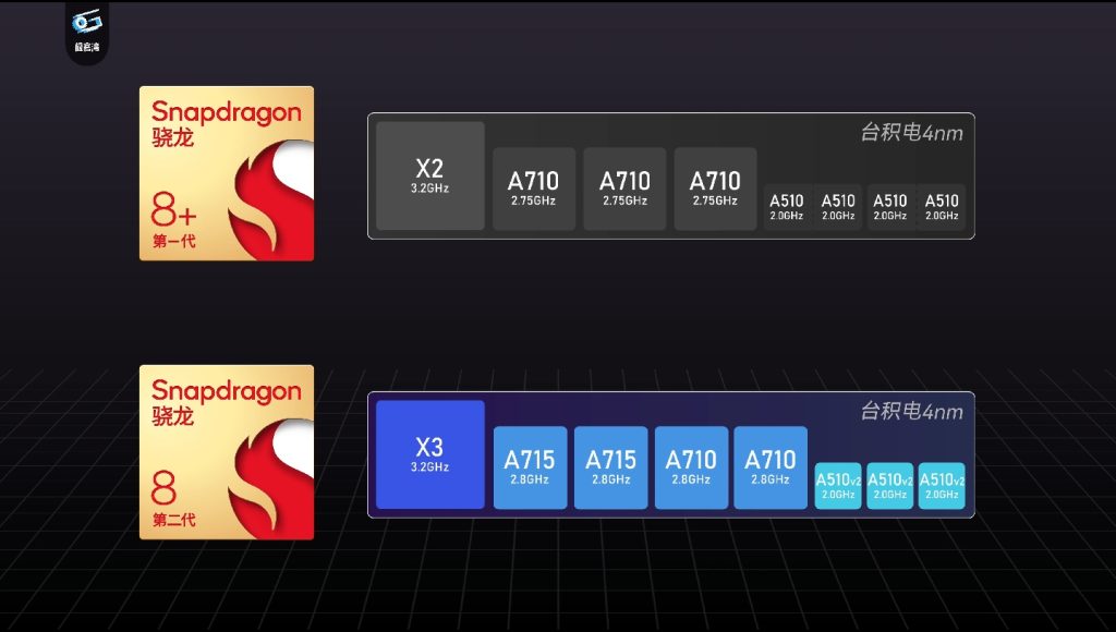 第二代骁龙8:很强啊! f8e4cdcbef111932