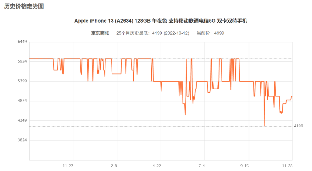 一键破*猫*狗，已上架 App Store！-心动未来iOS证书