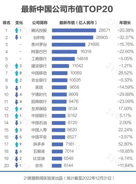 中国公司市值Top 20 -Applehub心动未来官网